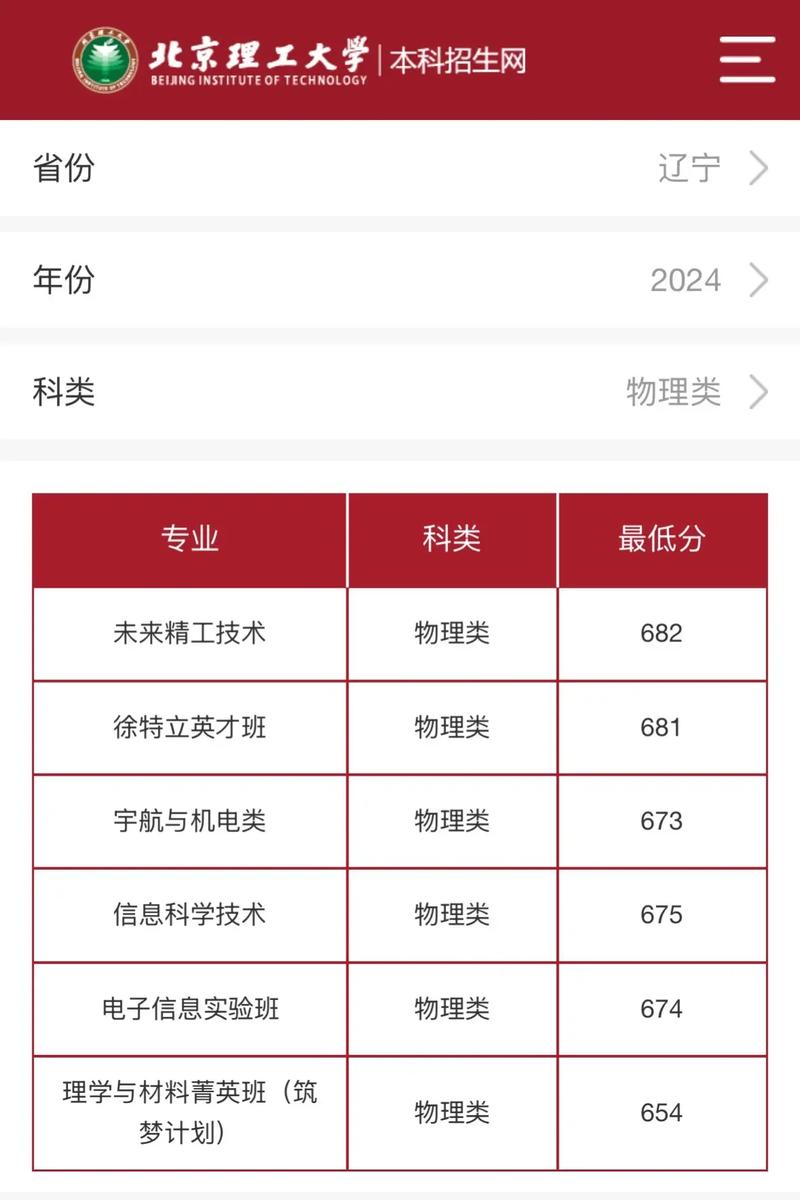 北京理工大学录取分数线2025是多少分「在各省录取最低分」  第1张