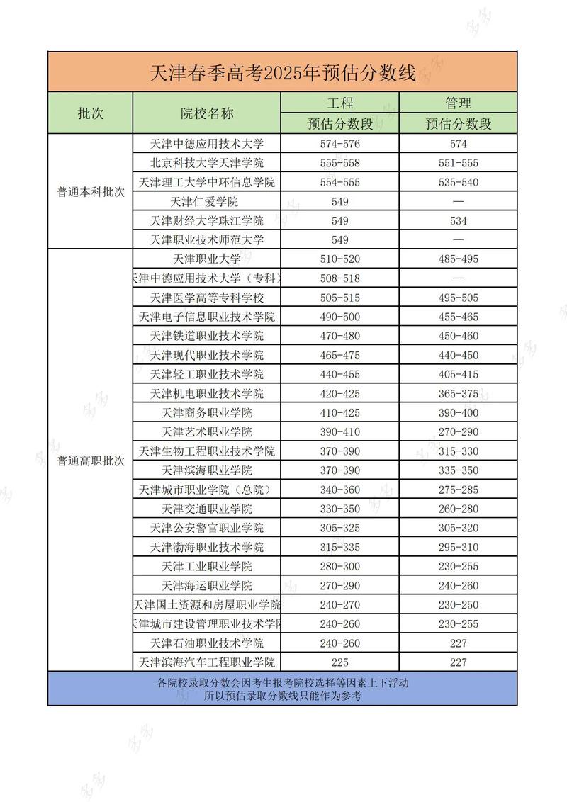2025天津中医药大学录取分数线是多少「在各省录取最低分」 第1张 2025天津中医药大学录取分数线是多少「在各省录取最低分」 第1张
