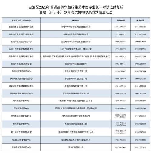 2026新疆高考志愿能报多少个（几个学校几个专业）  第1张