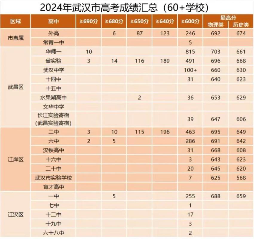 2026湖北高考成绩查询时间及查询入口(含2024-2025年) 第1张 2026湖北高考成绩查询时间及查询入口(含2024-2025年) 第1张