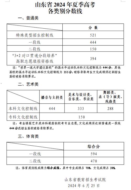 山东省教育招生考试院2026高考分数线查询入口地址 第1张 山东省教育招生考试院2026高考分数线查询入口地址 第1张