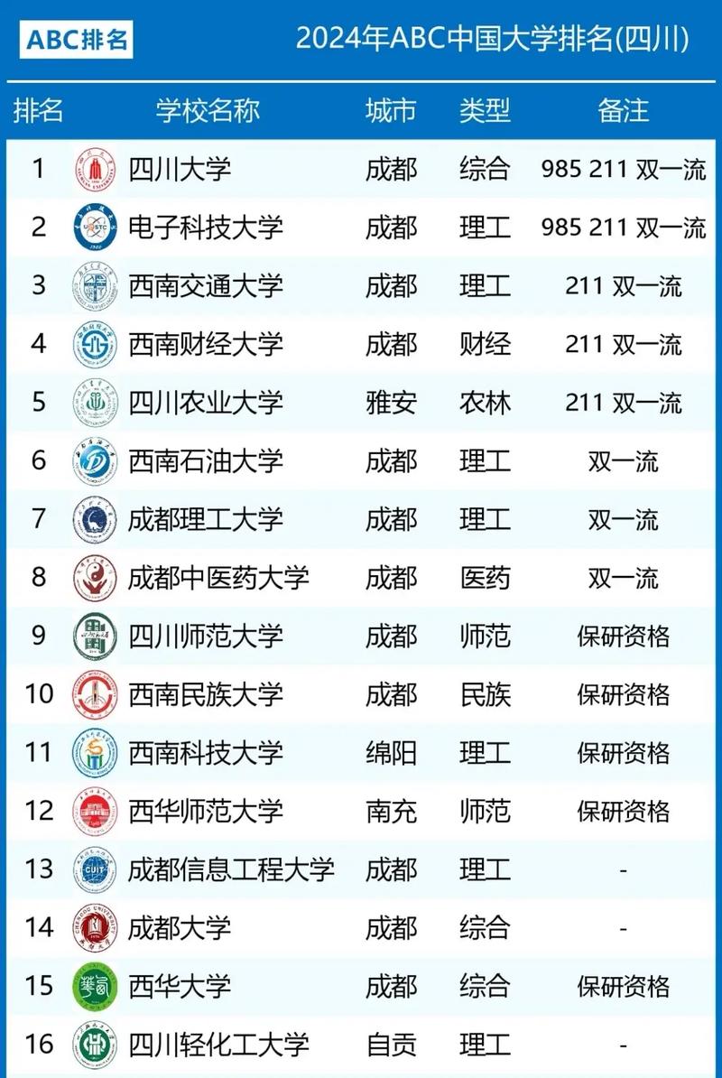 四川高考排名128000-129000位次能上什么大学(2026历史类) 第1张 四川高考排名128000-129000位次能上什么大学(2026历史类) 第1张