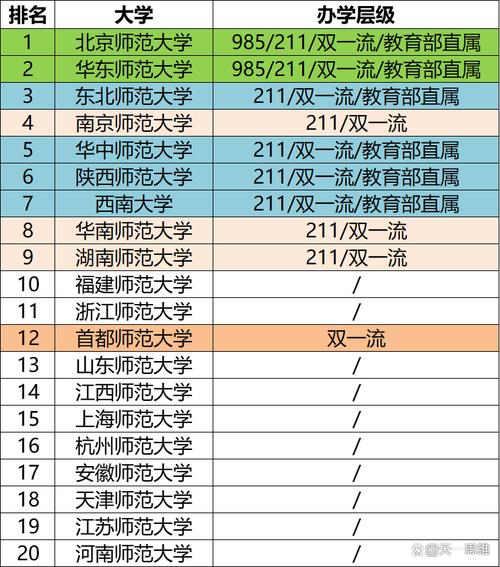 长沙师范学院全国排名第几名(2022-2026最新) 第1张 长沙师范学院全国排名第几名(2022-2026最新) 第1张