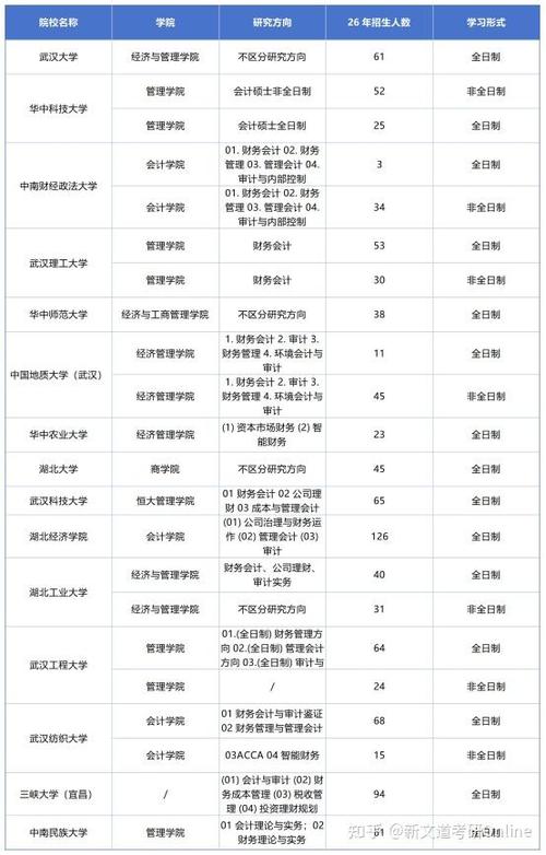 武汉科技大学会计学专业怎么样?排名好不好 第1张 武汉科技大学会计学专业怎么样?排名好不好 第1张