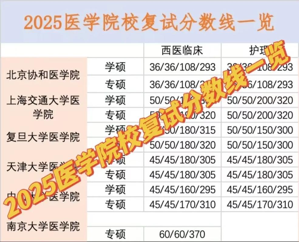 2025哈尔滨医科大学各专业录取分数线（录取最低分是多少）  第1张
