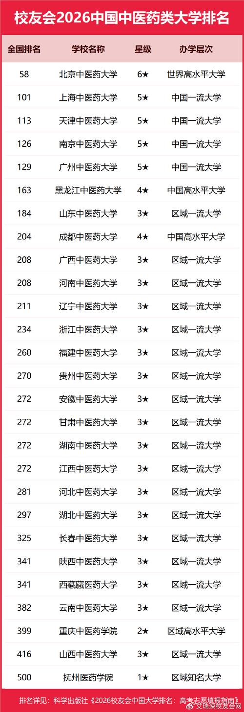 安徽中医药大学国际经济与贸易专业怎么样?排名好不好 第1张 安徽中医药大学国际经济与贸易专业怎么样?排名好不好 第1张