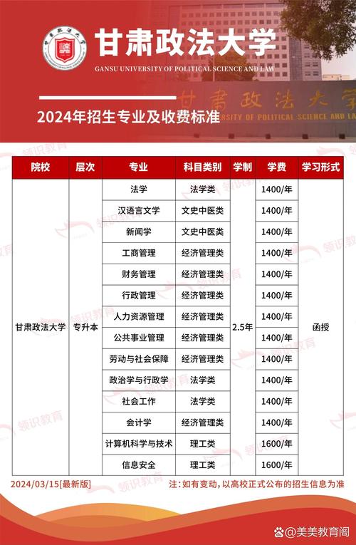 西北政法大学人力资源管理专业好不好？排名怎么样  第1张