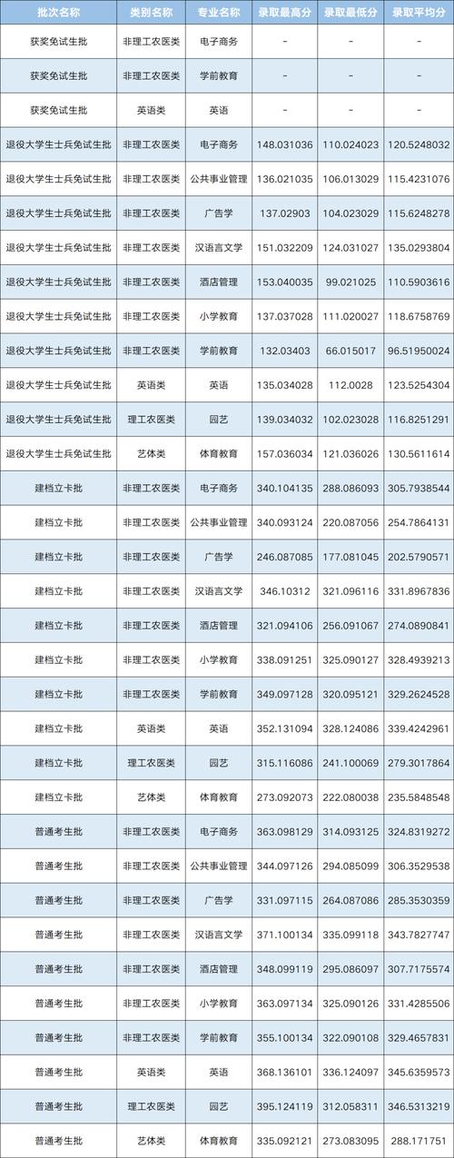 四川师范大学录取分数线2025（在各省录取最低分是多少）  第1张