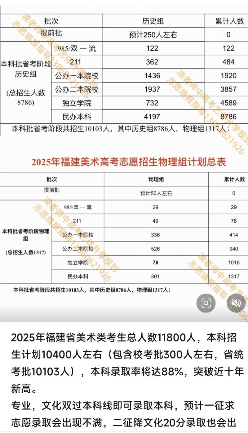 赣南医科大学2025年在福建录取分数线是多少(2025~2023近三年分数位次) 第1张 赣南医科大学2025年在福建录取分数线是多少(2025~2023近三年分数位次) 第1张