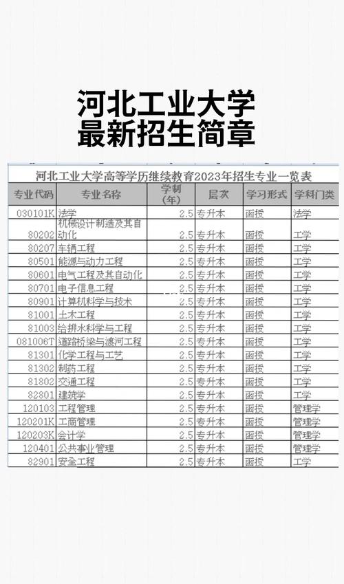 河北工业大学智能建造专业好不好?排名怎么样 第1张 河北工业大学智能建造专业好不好?排名怎么样 第1张