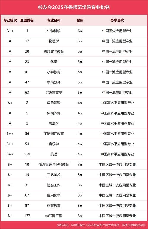 齐鲁师范学院是一本还是二本【几本大学】 第1张 齐鲁师范学院是一本还是二本【几本大学】 第1张