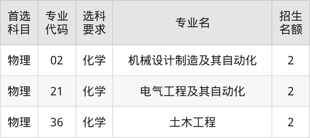 辽宁工业大学各专业录取分数线2025是多少分「录取最低分」 第1张 辽宁工业大学各专业录取分数线2025是多少分「录取最低分」 第1张