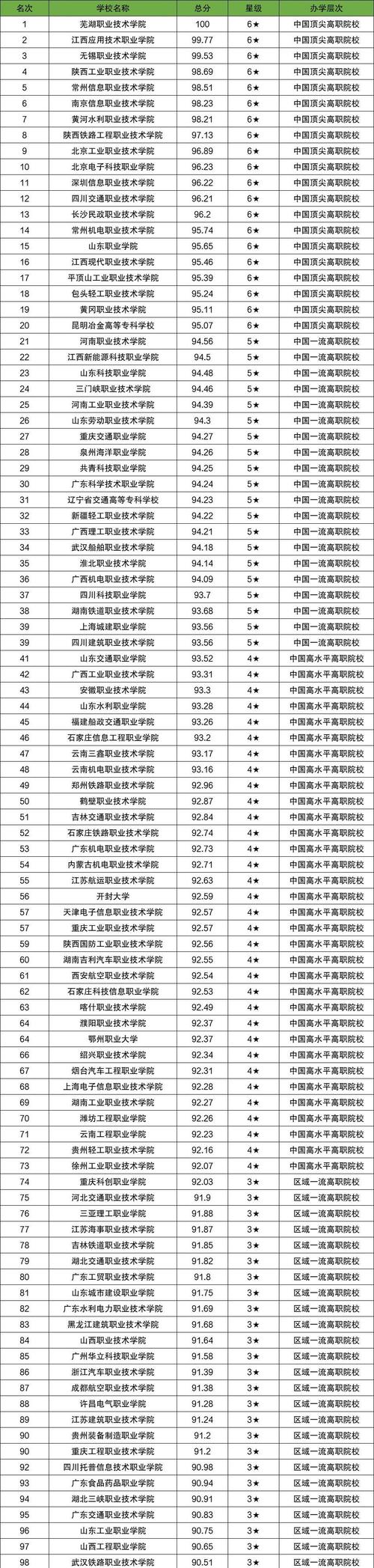 内蒙古法律文秘专业大专院校排名及分数线（2026最新名单）  第1张