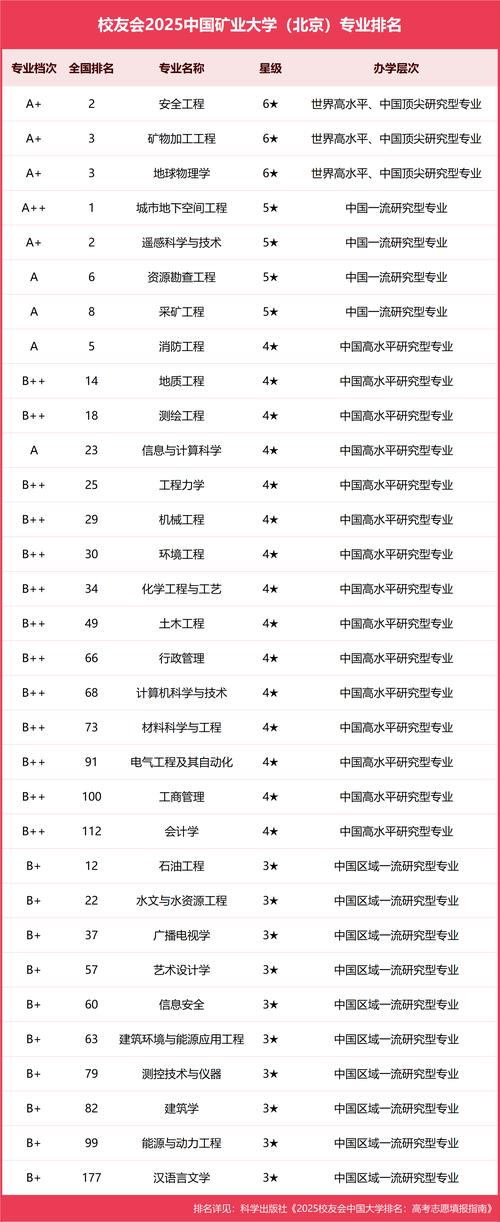中国矿业大学最好的专业排名（王牌优势专业）  第1张