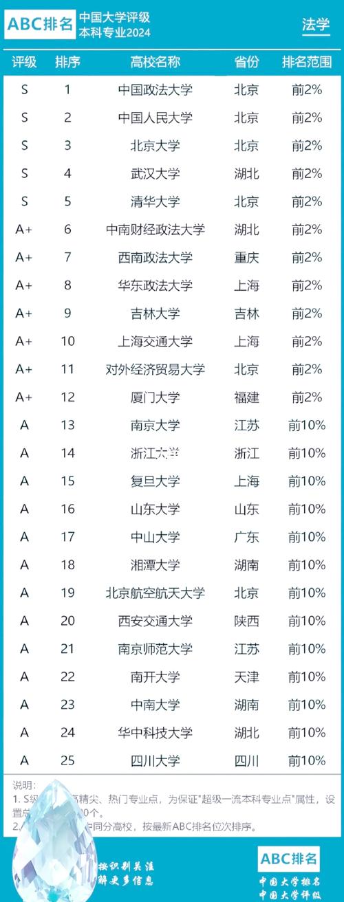 内蒙古法律事务专业大专院校排名及分数线(哪个学校好) 第1张 内蒙古法律事务专业大专院校排名及分数线(哪个学校好) 第1张