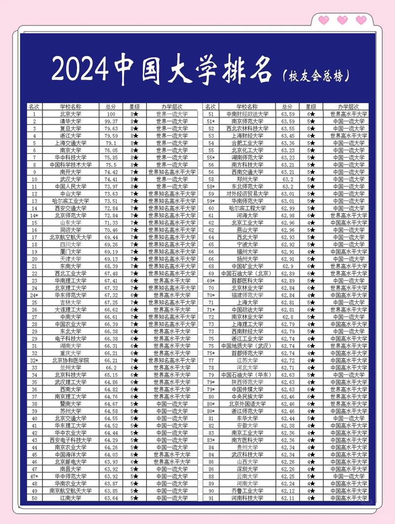 中央部属大学有哪些?2024最新排名榜一览表 第1张 中央部属大学有哪些?2024最新排名榜一览表 第1张