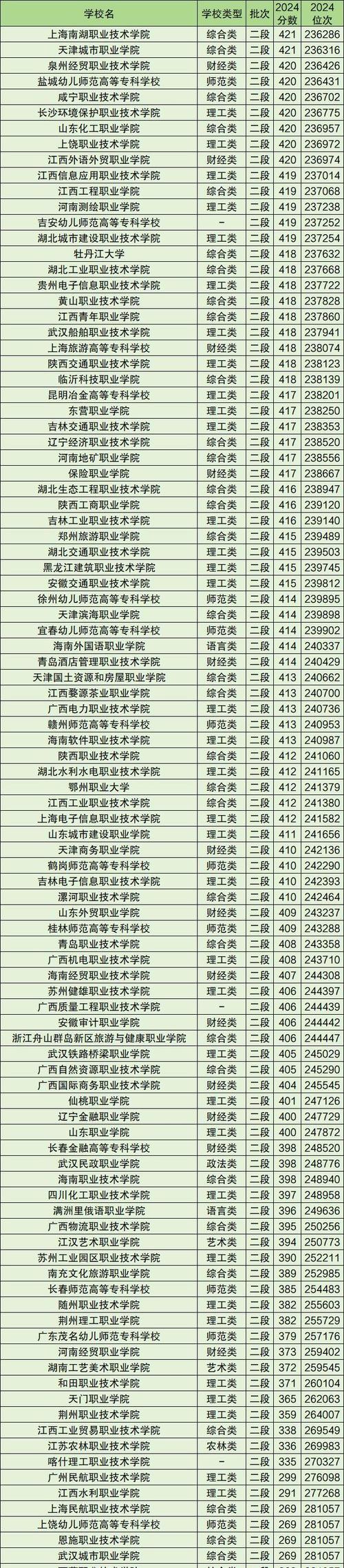 内蒙古体育运营与管理专业大专院校排名及分数线（哪个学校好）  第1张