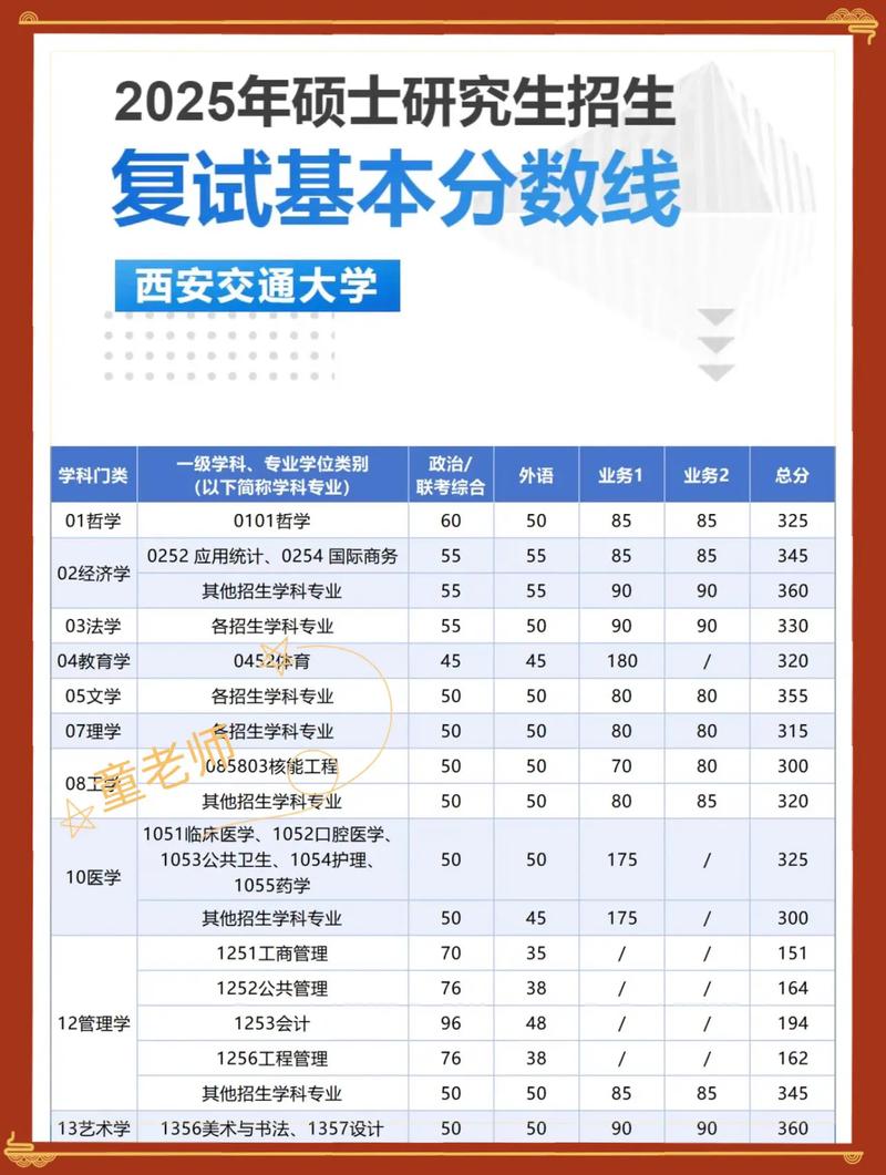 西安交通大学2026各专业在内蒙古招生人数、录取分数线(附:招生计划表) 第1张 西安交通大学2026各专业在内蒙古招生人数、录取分数线(附:招生计划表) 第1张