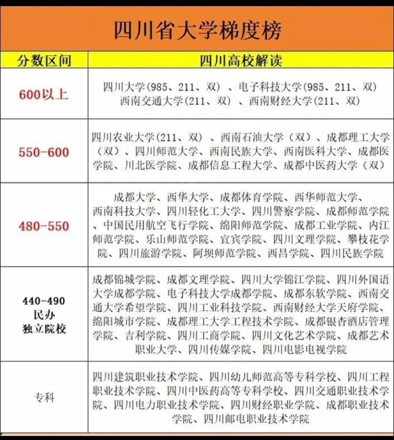 四川高考排名29000-30000位次能上什么大学(2026物理类) 第1张 四川高考排名29000-30000位次能上什么大学(2026物理类) 第1张
