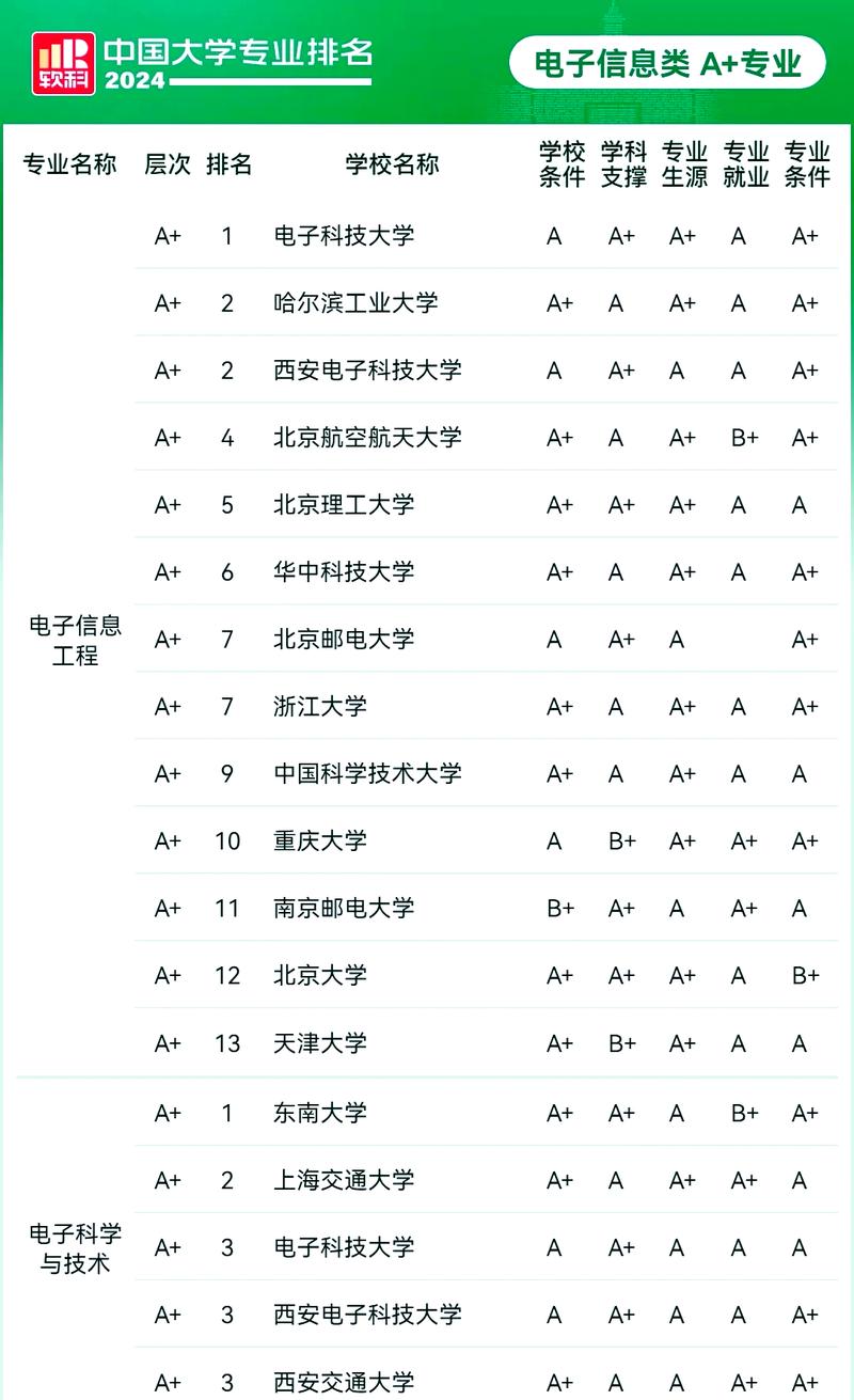 太原理工大学电子信息工程专业好不好?排名怎么样 第1张 太原理工大学电子信息工程专业好不好?排名怎么样 第1张