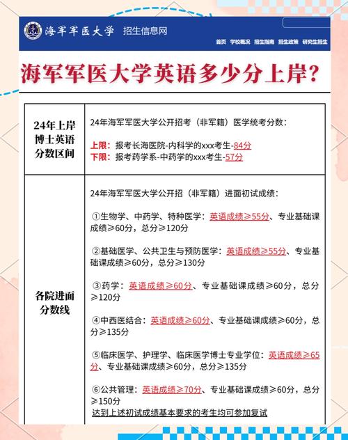 中国人民解放军海军大连舰艇学院2024年录取分数线（在各省录取最低分是多少）  第1张