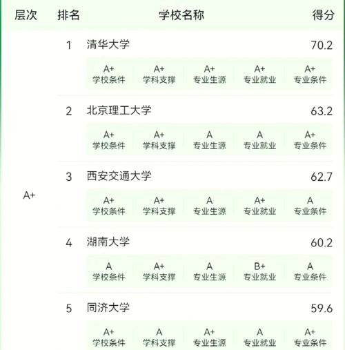 河海大学交通工程专业排名怎么样?好不好 第1张 河海大学交通工程专业排名怎么样?好不好 第1张
