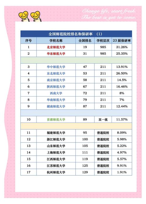 南京师范大学思想政治教育专业怎么样？排名好不好  第1张