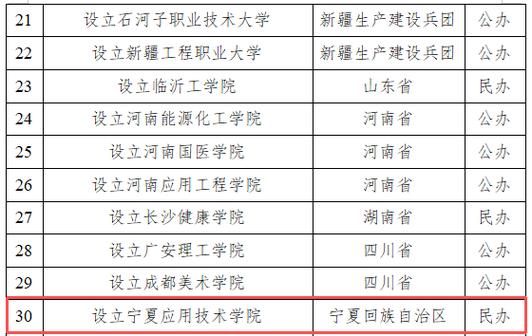 宁夏新能源装备技术专业大专院校排名(附分数线) 第1张 宁夏新能源装备技术专业大专院校排名(附分数线) 第1张