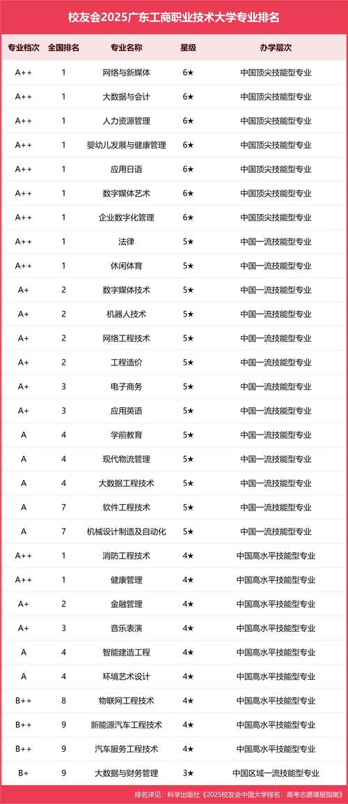 广州工商学院有哪些专业（专业目录一览表）  第1张