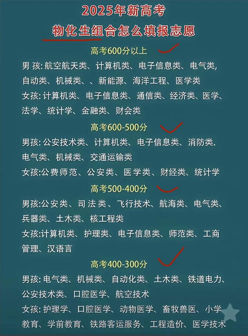 物化生如何填报志愿?可选哪些专业 第1张 物化生如何填报志愿?可选哪些专业 第1张