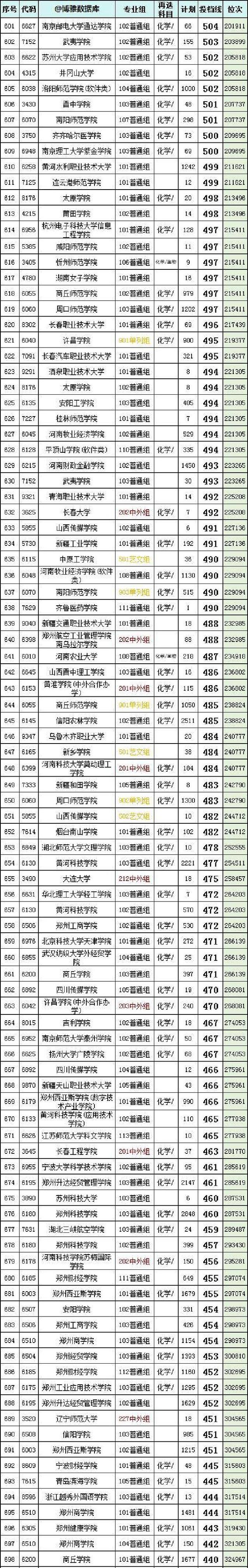 2025河南高考580分左右能报考上什么大学(物理类) 第1张 2025河南高考580分左右能报考上什么大学(物理类) 第1张