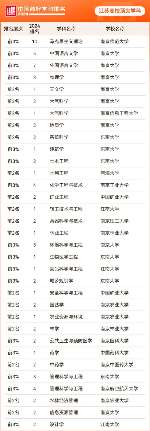 2025年南京二本大学有哪些?(附最新排名榜) 第1张 2025年南京二本大学有哪些?(附最新排名榜) 第1张