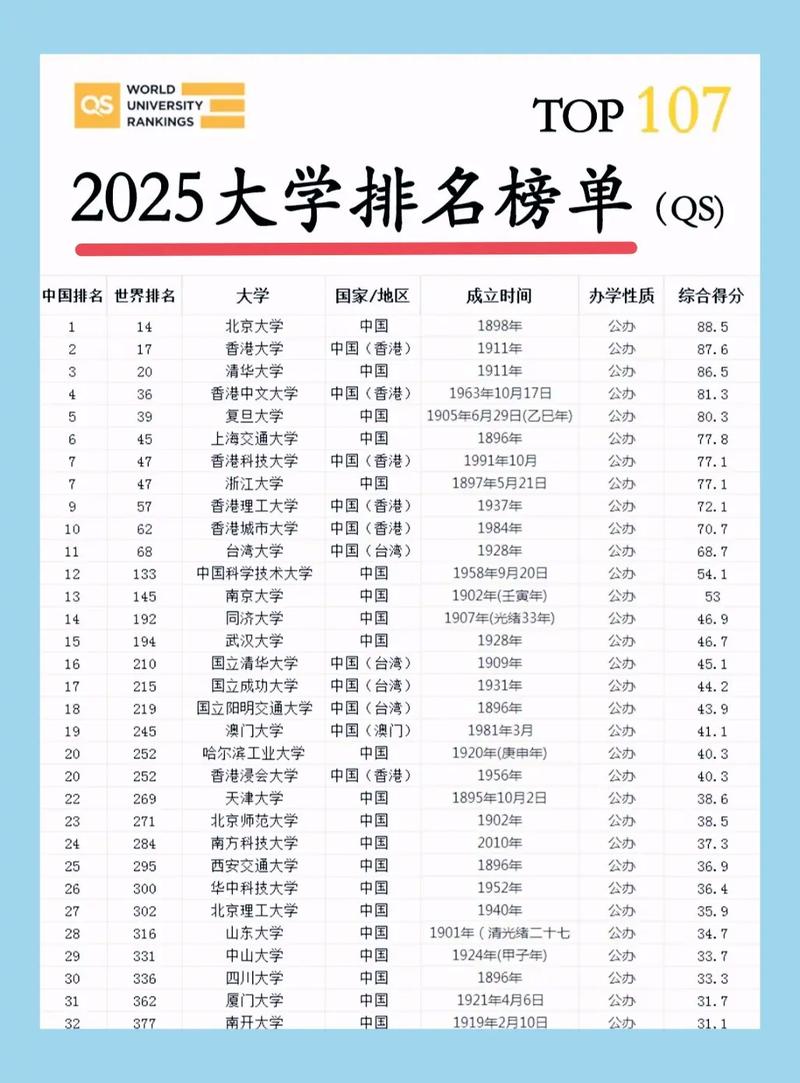 2025年郑州二本大学有哪些?(附最新排名榜) 第1张 2025年郑州二本大学有哪些?(附最新排名榜) 第1张