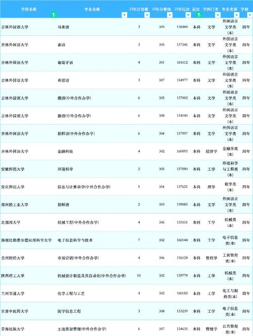516分文科能上什么大学(2026报考推荐) 第1张 516分文科能上什么大学(2026报考推荐) 第1张