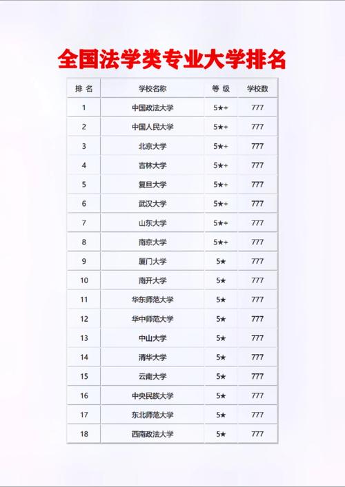 渤海大学法学专业好不好？排名怎么样  第1张