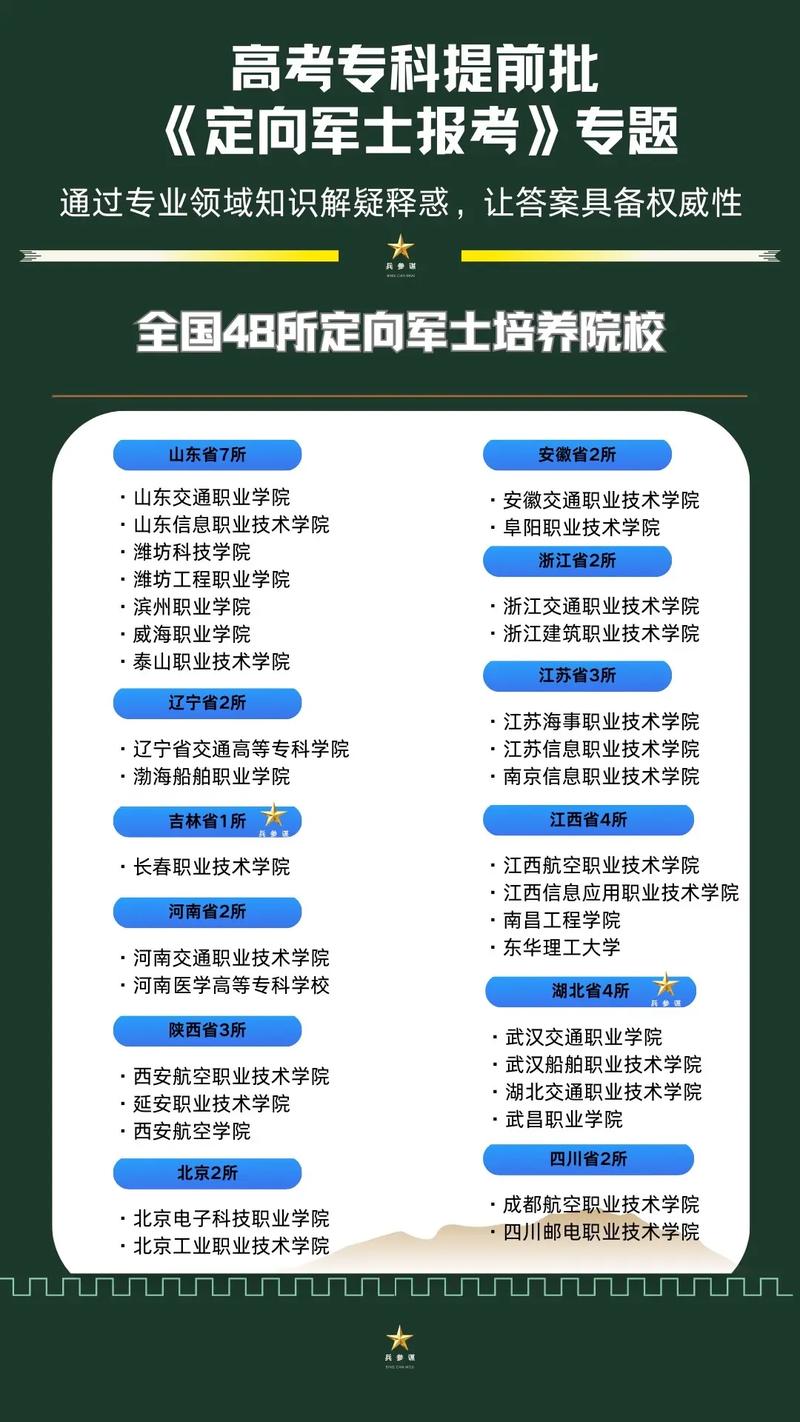 2024年湖南定向军士(士官)学校有哪些(共32所) 第1张 2024年湖南定向军士(士官)学校有哪些(共32所) 第1张