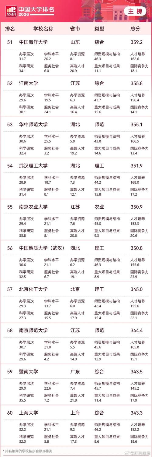 四川高考物理类排名59000-60000位次能上什么大学(2026) 第1张 四川高考物理类排名59000-60000位次能上什么大学(2026) 第1张