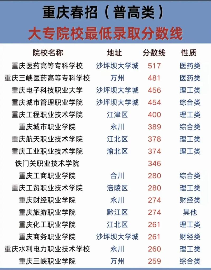重庆机械类专业大学排名及分数线(哪个学校好) 第1张 重庆机械类专业大学排名及分数线(哪个学校好) 第1张