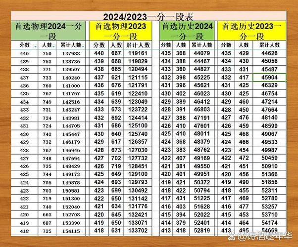 上海市高考一分一段表2024最全分段及位次表公布(含2023对比) 第1张 上海市高考一分一段表2024最全分段及位次表公布(含2023对比) 第1张