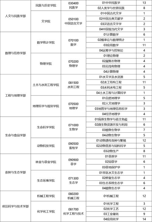 宁夏医学营养专业大专院校排名及分数线（2026最新名单）  第1张