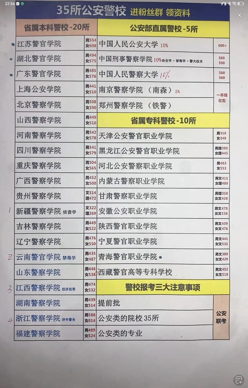重庆警察学院2024年录取分数线(在各省录取最低分是多少) 第1张 重庆警察学院2024年录取分数线(在各省录取最低分是多少) 第1张