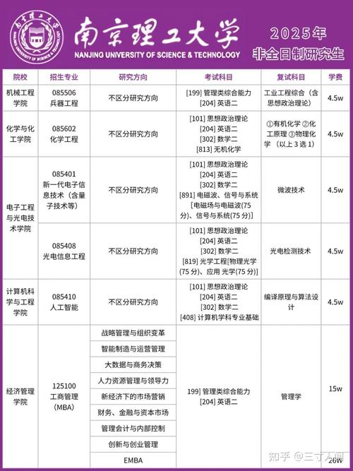 南京理工大学在内蒙古各专业2026招生人数、录取分数线（附：招生计划表）  第1张