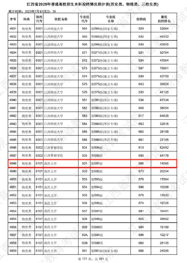 福耀科技大学2024年录取分数线是多少?最低多少分能上 第1张 福耀科技大学2024年录取分数线是多少?最低多少分能上 第1张