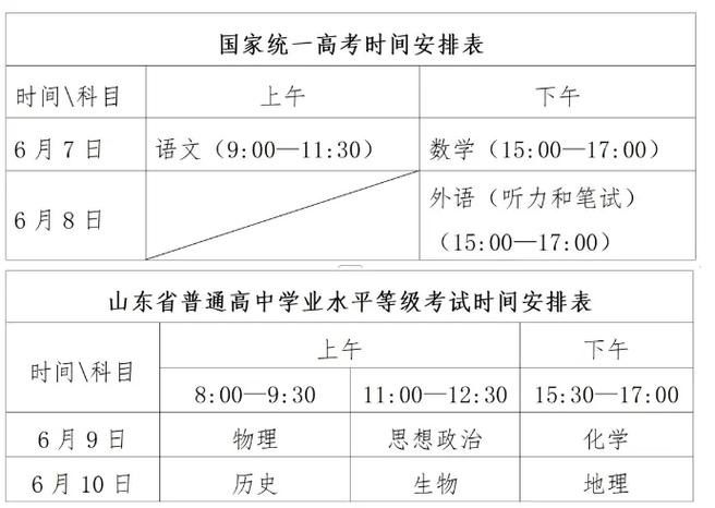 高考成绩公布时间2026年最新时间表(31个省市) 第1张 高考成绩公布时间2026年最新时间表(31个省市) 第1张