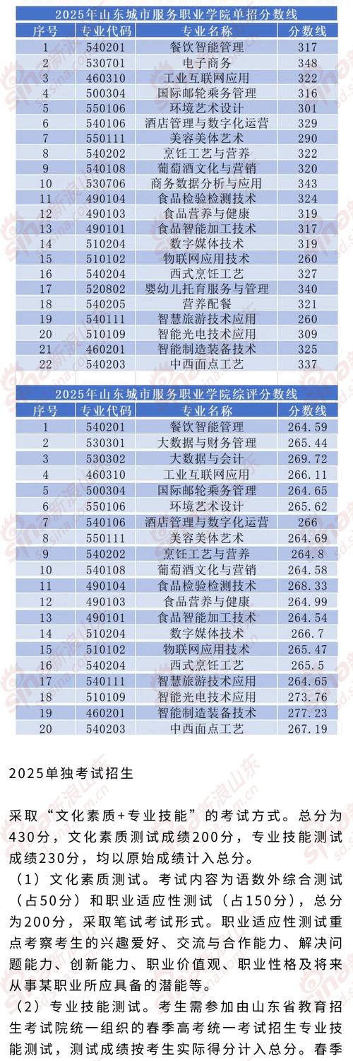 山东动物防疫与检疫专业大专院校排名及分数线（2026最新名单）  第1张