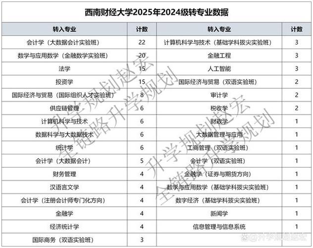 西南财经大学王牌优势专业排名2025 第1张 西南财经大学王牌优势专业排名2025 第1张