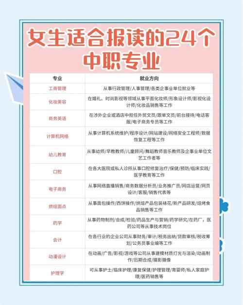 女生学什么专业比较有前途（2025女生报考专业推荐）  第1张