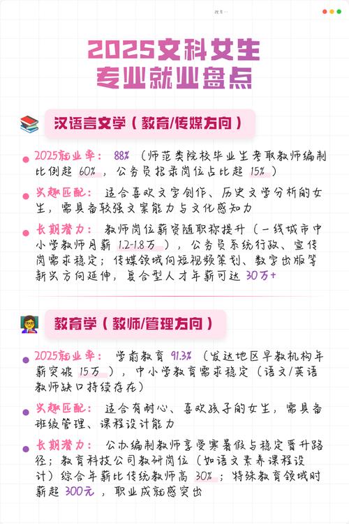 文科大专有哪些好专业(2025热门专科专业推荐) 第1张 文科大专有哪些好专业(2025热门专科专业推荐) 第1张