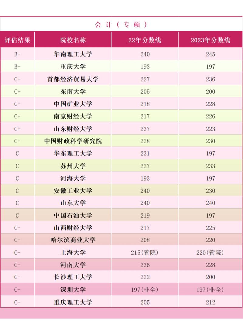 湖北会计学专业大学排名一览表(附分数线) 第1张 湖北会计学专业大学排名一览表(附分数线) 第1张