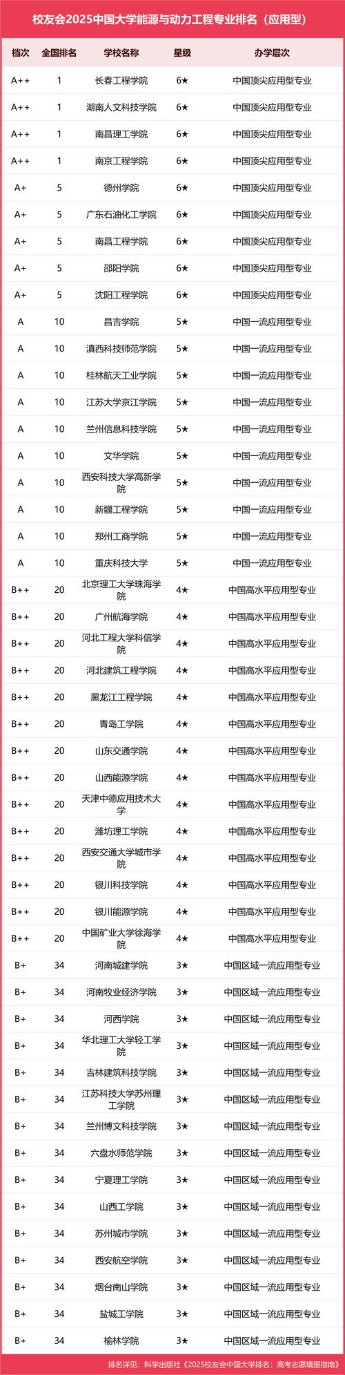 贵州大学新能源科学与工程专业好不好？排名怎么样  第1张